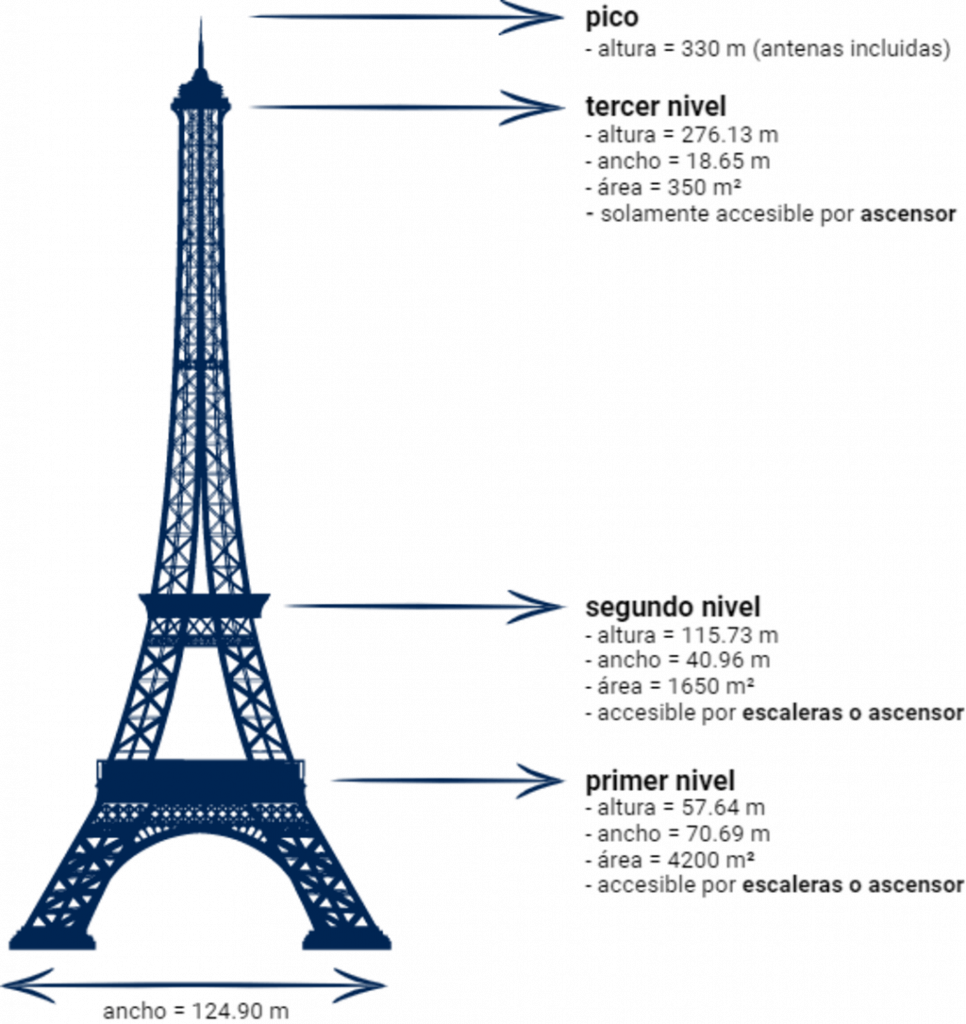 Torre Eiffel plantas